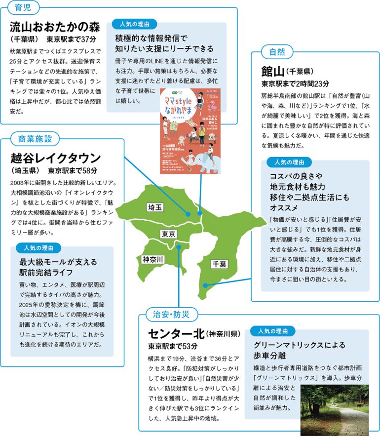 郊外狙い目エリア