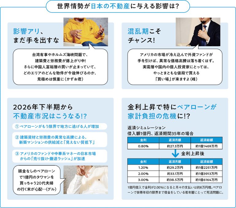 世界情勢が日本の不動産に与える影響は?