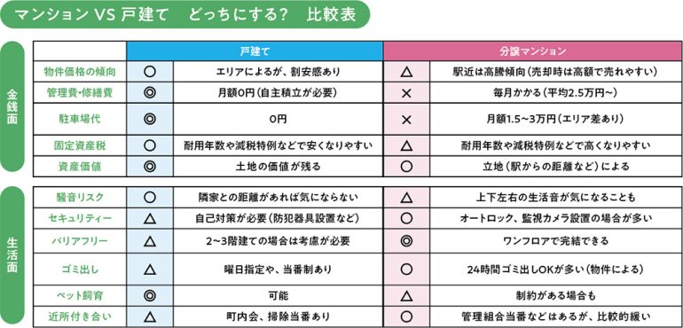 比較表