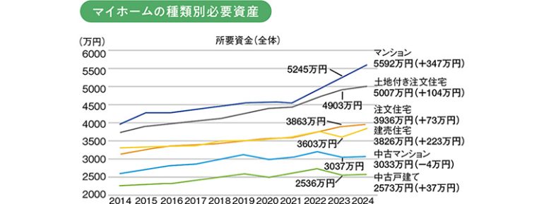 必要資産
