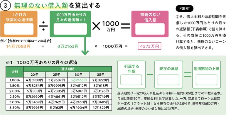 あなたの適正予算は？