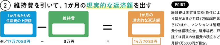 あなたの適正予算は？