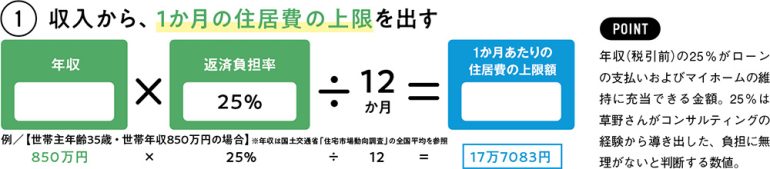 あなたの適正予算は？