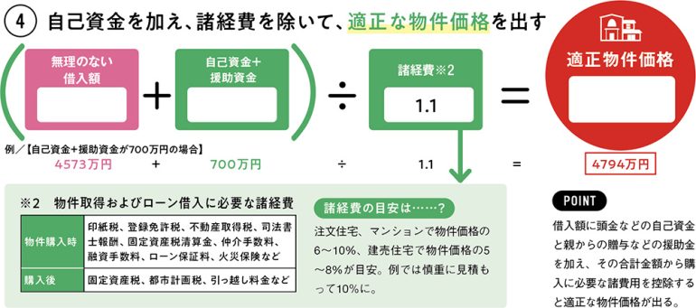 あなたの適正予算は？