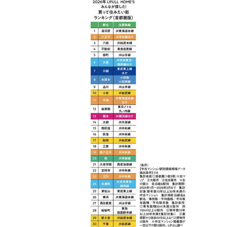 ランキング