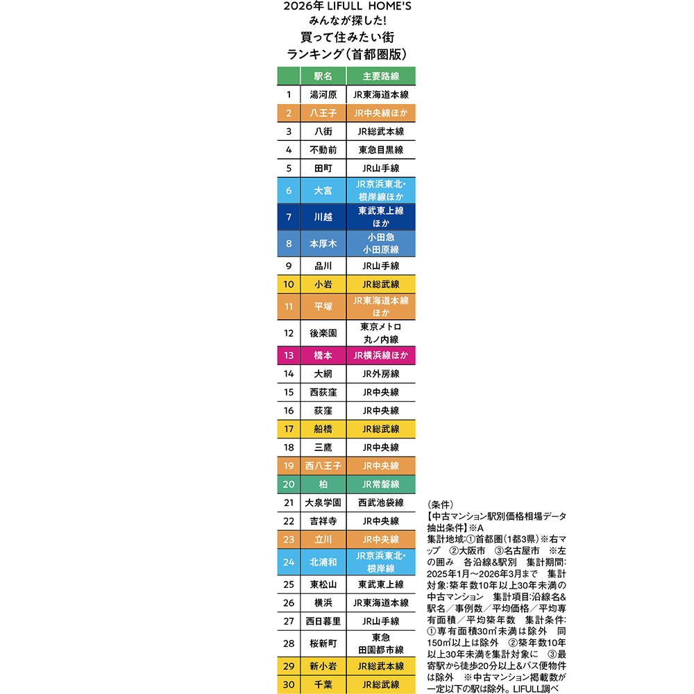 ランキング
