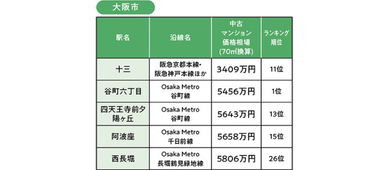 大阪