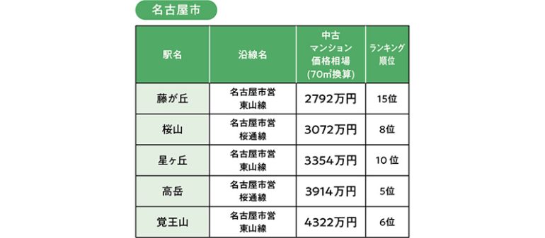 名古屋