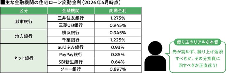変動金利