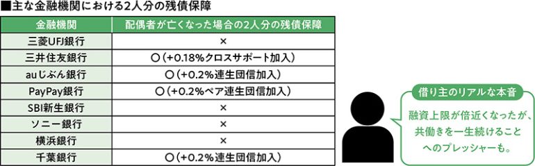 ペアローン