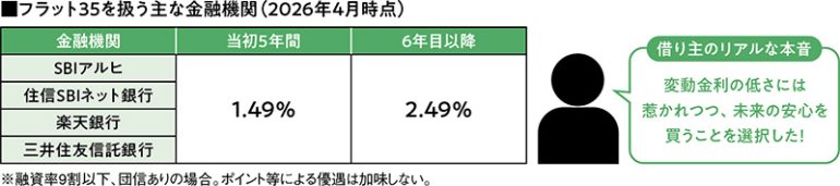 フラット●●シリーズ