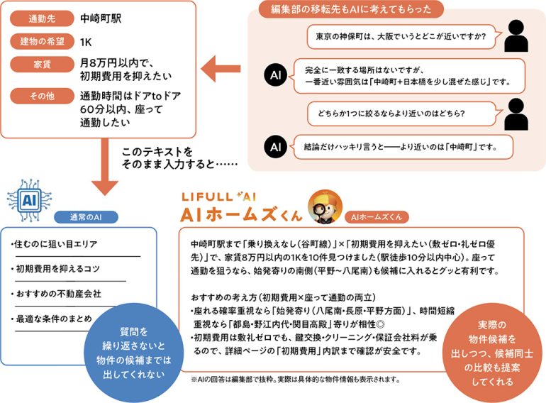 AIホームズくん