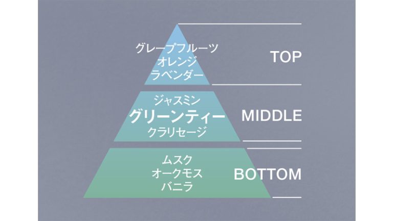 毎日使いたくなる香り設計