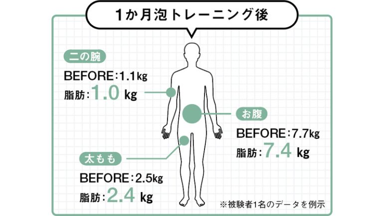 MTG『ReFa SLIMMEE』