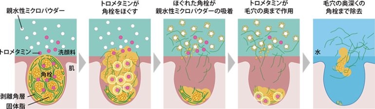 花王『ビオレ おうちdeエステ ディープクレイ洗顔』