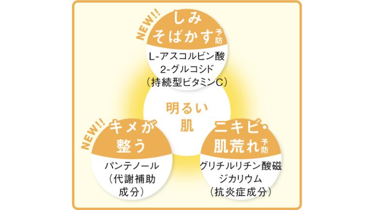 『メラノCC 薬用しみ対策美白化粧水』