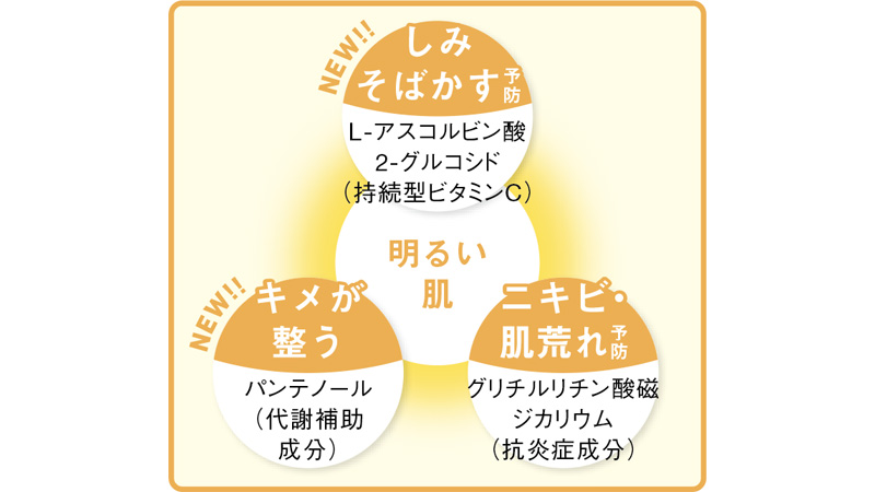 『メラノCC 薬用しみ対策美白化粧水』