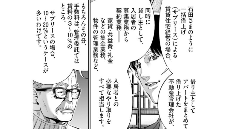 サブリース契約