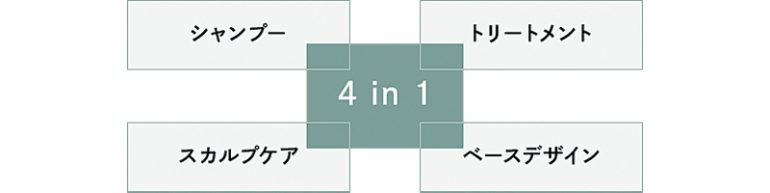 驚きの4in1ケアがかなう