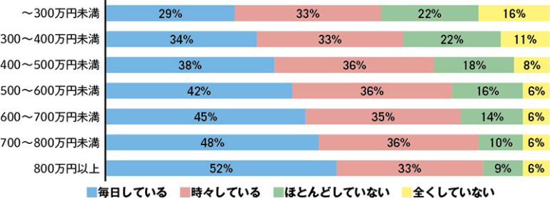 年収別