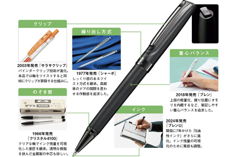 〝ゼブラらしさ〟を伝える5つのヒット商品