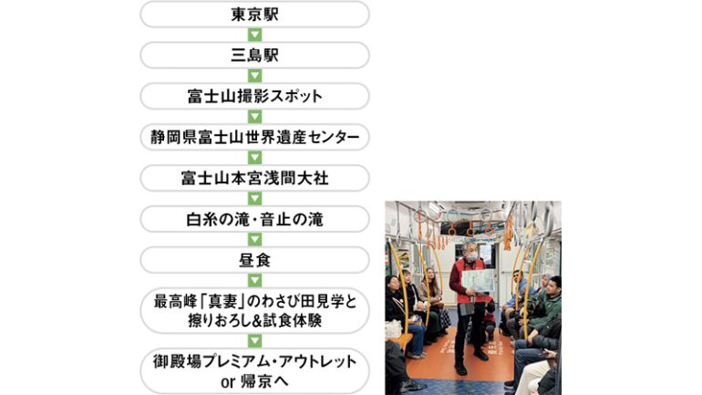 インバウンド専用特別列車