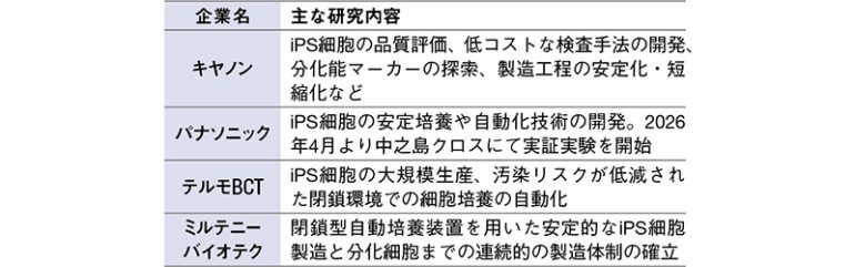 自家iPS細胞