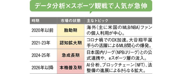 ファンタジースポーツ