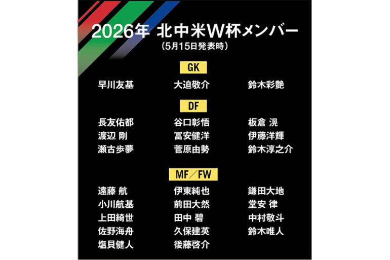 北中米W杯