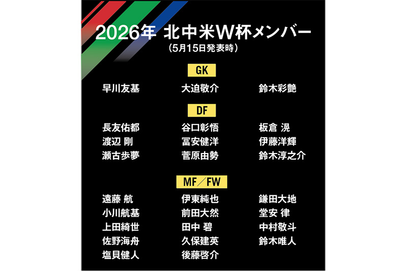北中米W杯
