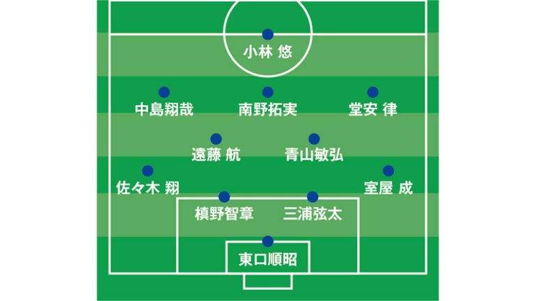 2018年 キリンチャレンジカップ コスタリカ戦