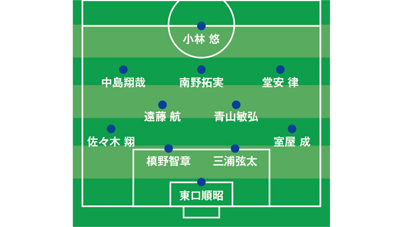 2018年 キリンチャレンジカップ コスタリカ戦