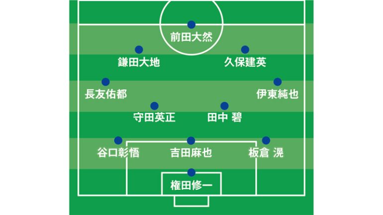2022年 カタールW杯 グループリーグ スペイン戦