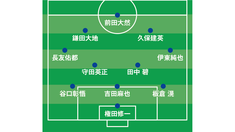 2022年 カタールW杯 グループリーグ スペイン戦