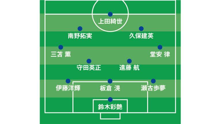 2025年 北中米W杯 アジア最終予選 バーレーン戦