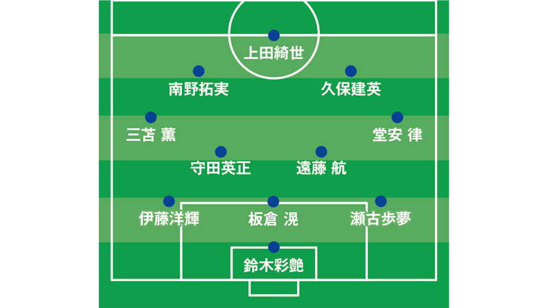 2025年 北中米W杯 アジア最終予選 バーレーン戦
