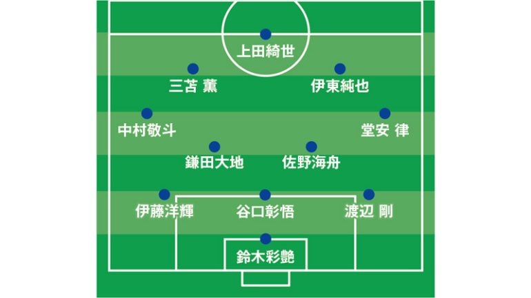 キリンワールドチャレンジ 2026 スコットランド戦