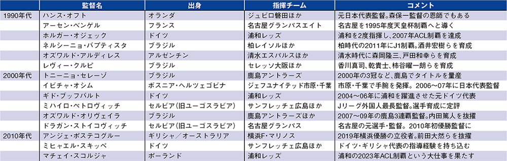 Jリーグの進化に欠かせない歴代外国人指揮官たち