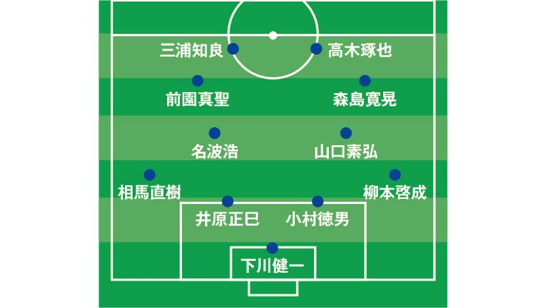 ゾーンプレス