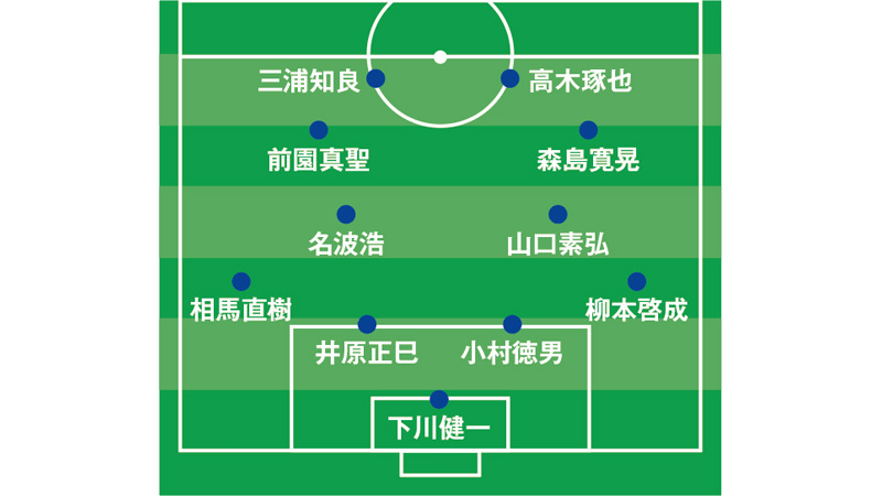 ゾーンプレス