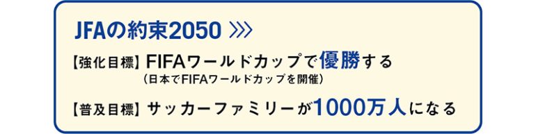 JFA成長戦略2026-2031