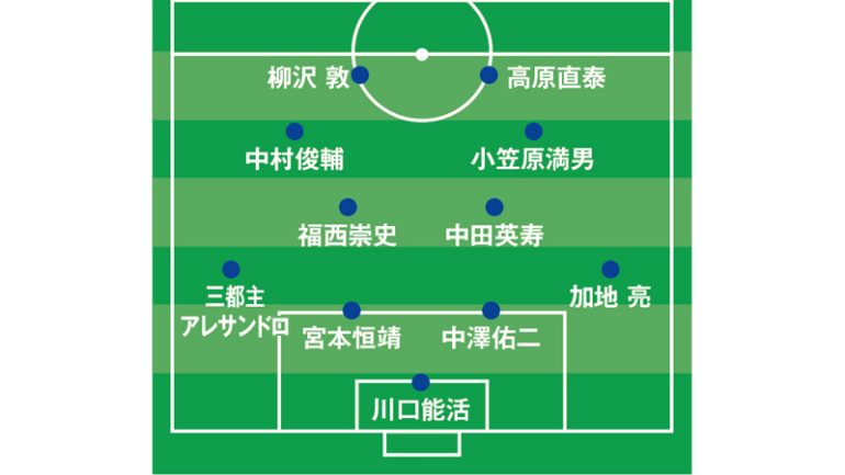 個人尊重
