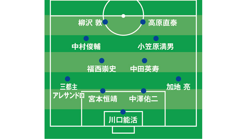 個人尊重