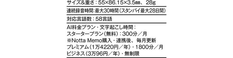Notta『Notta Memo AI ボイスレコーダー』