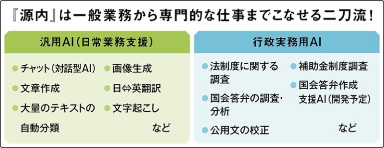 『源内』