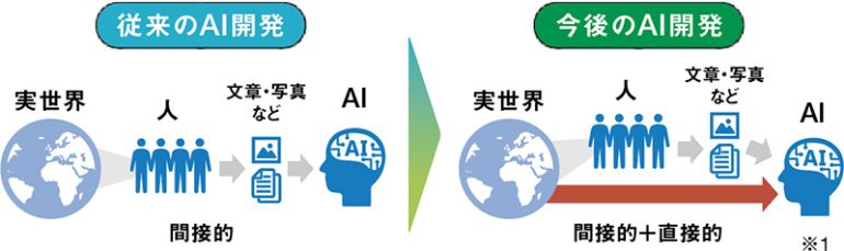 「ASI」