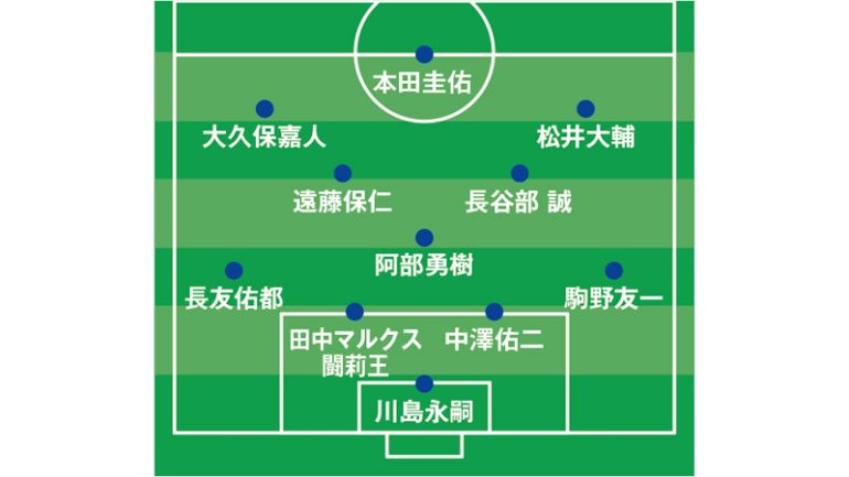 ブロック守備