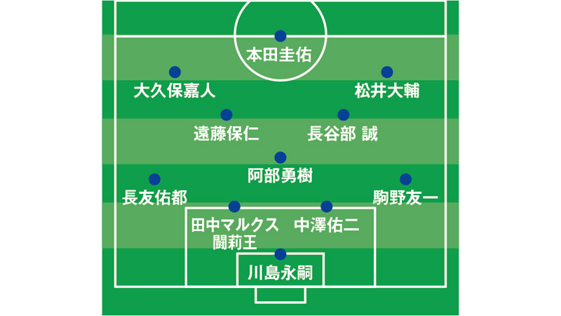 ブロック守備