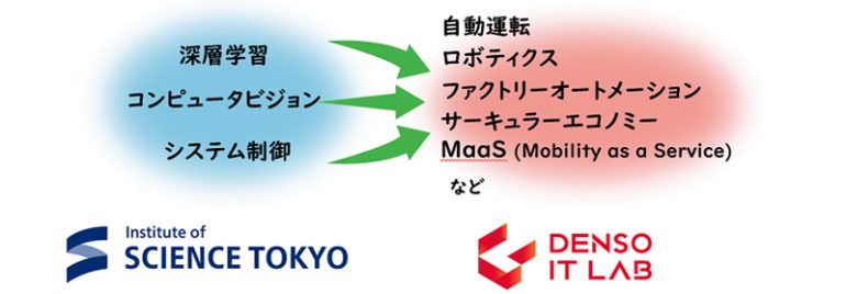 「エンボディドAI」