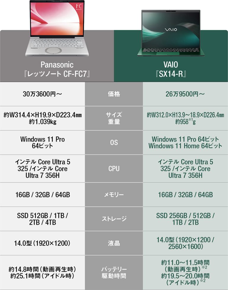 AIノートPC2機種の性能を徹底比較!